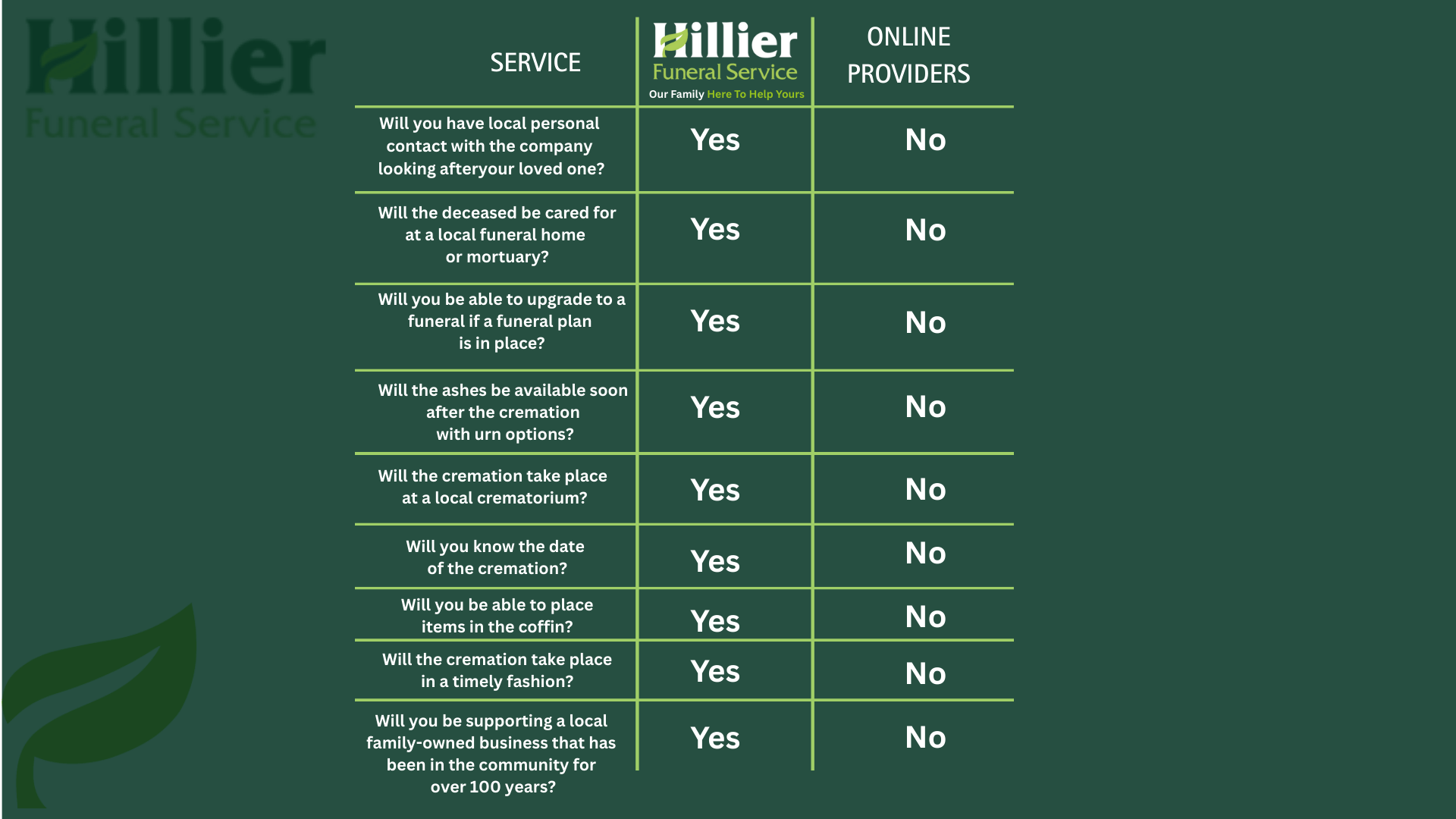 Comparison chart