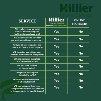 Draft service comparison v1