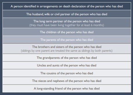 Legal arrangements